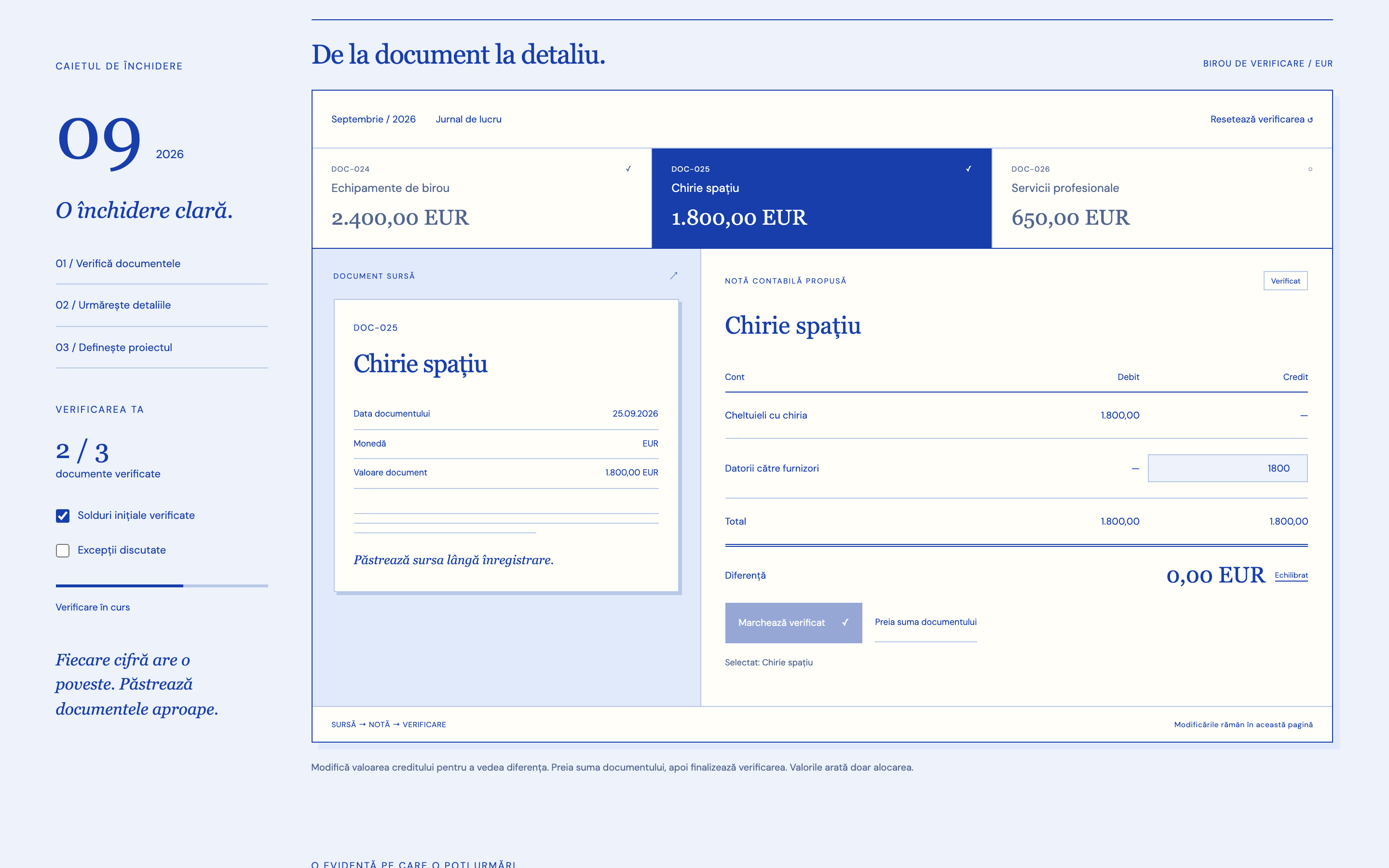Biroul de verificare contabilă cu chiria selectată, debitul egal cu creditul și documentele verificate în lista de închidere.